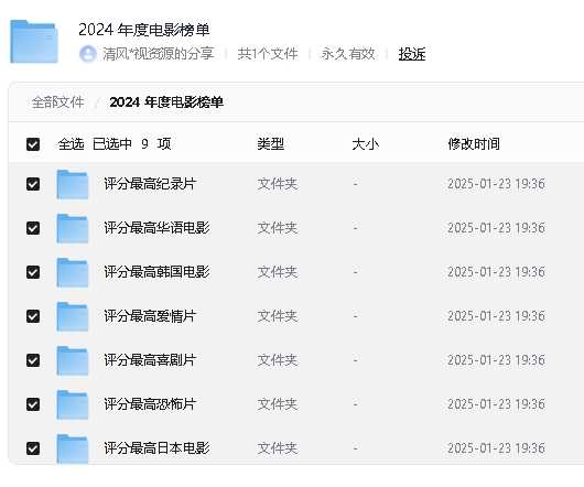 2024 年度电影榜单