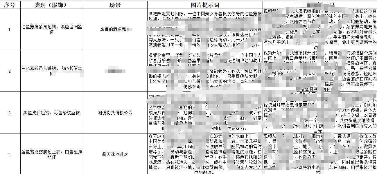 2025最新美女AI生成提示词（23KB）
