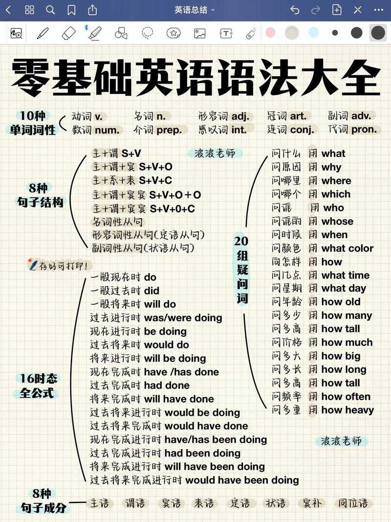 英语语法全程课·零基础适用(全集50讲)【MP4】