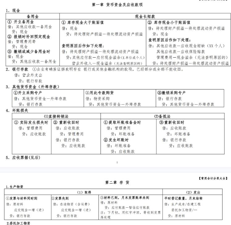 财务学习工作资料大集合 [PDF] [50M]
