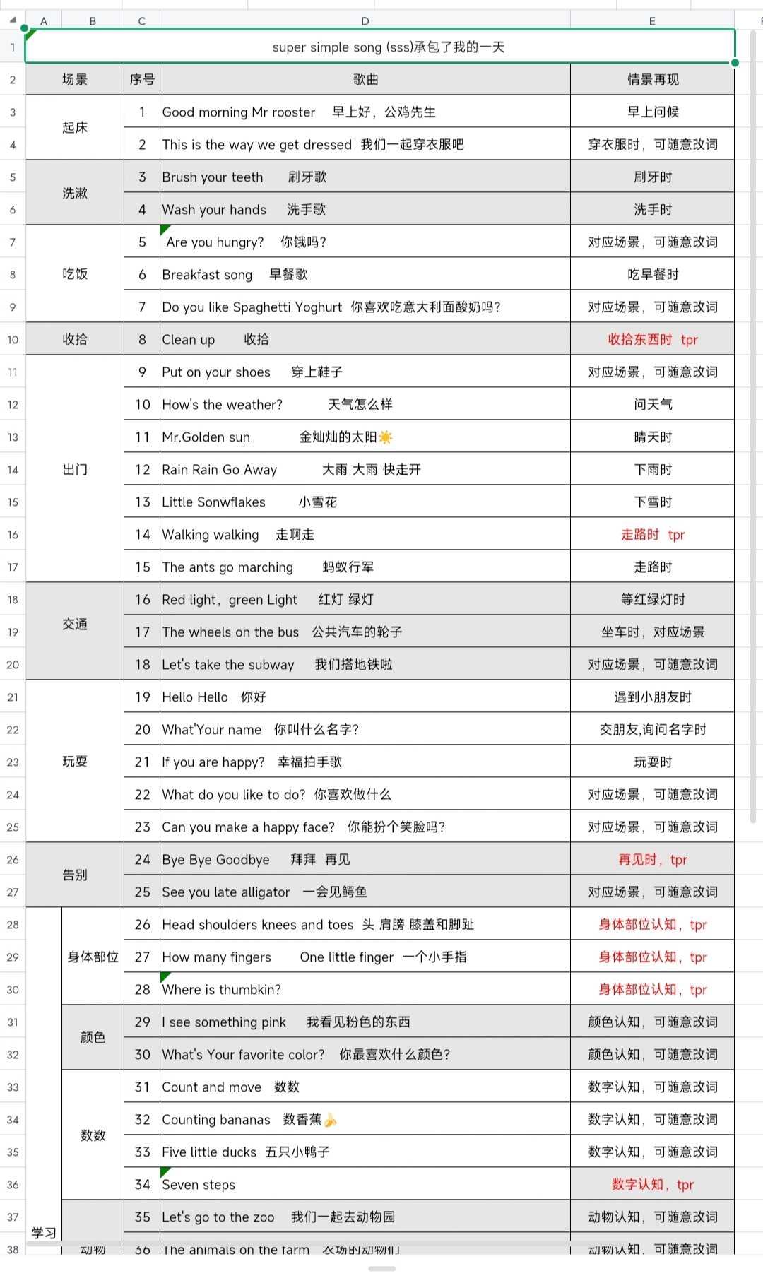 幼儿英语启蒙-SSS儿歌(视频+音频+打卡+卡片）非常适合小朋友磨耳朵