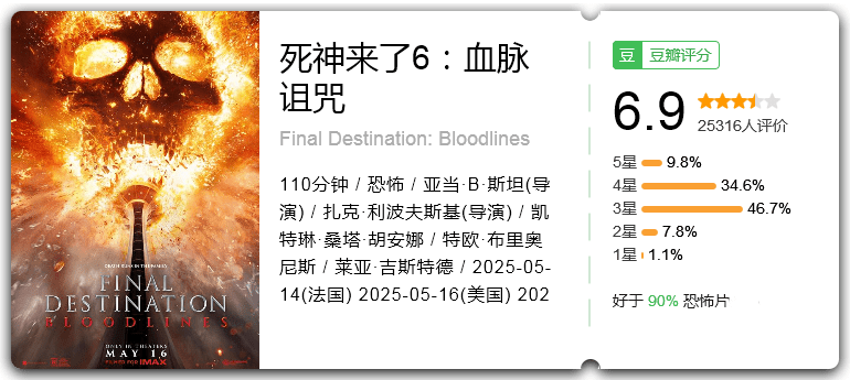 死神来了6：血脉诅咒.png