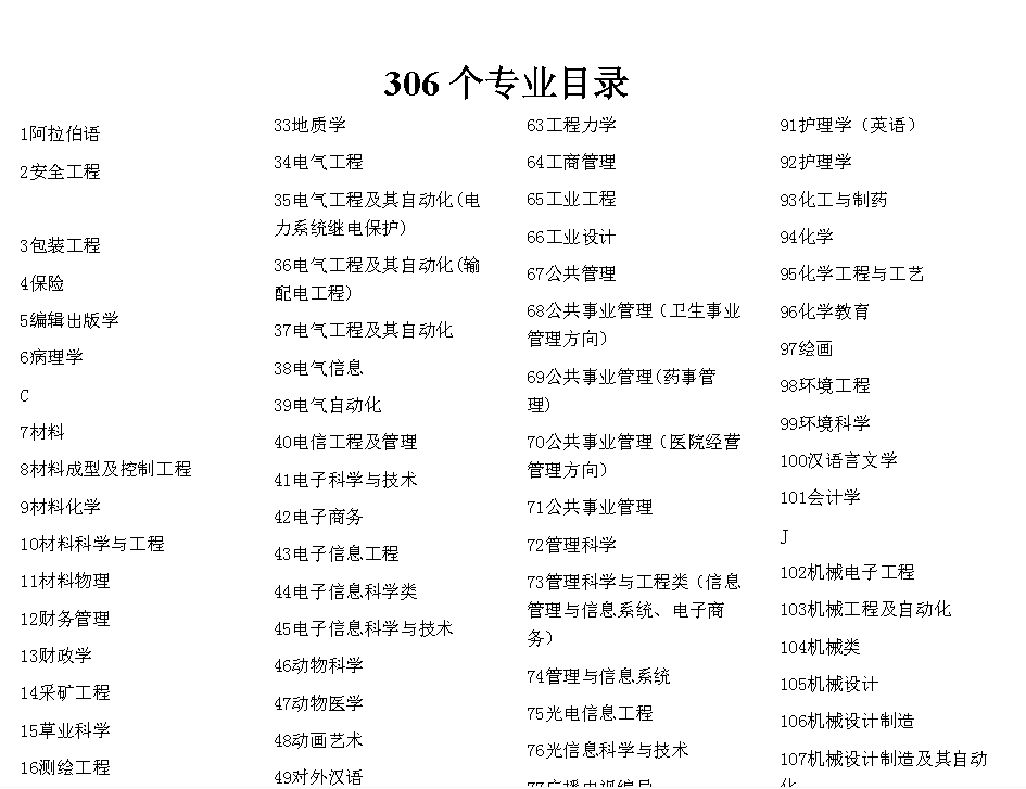 大学专业最强介绍 [PDF] [5M]